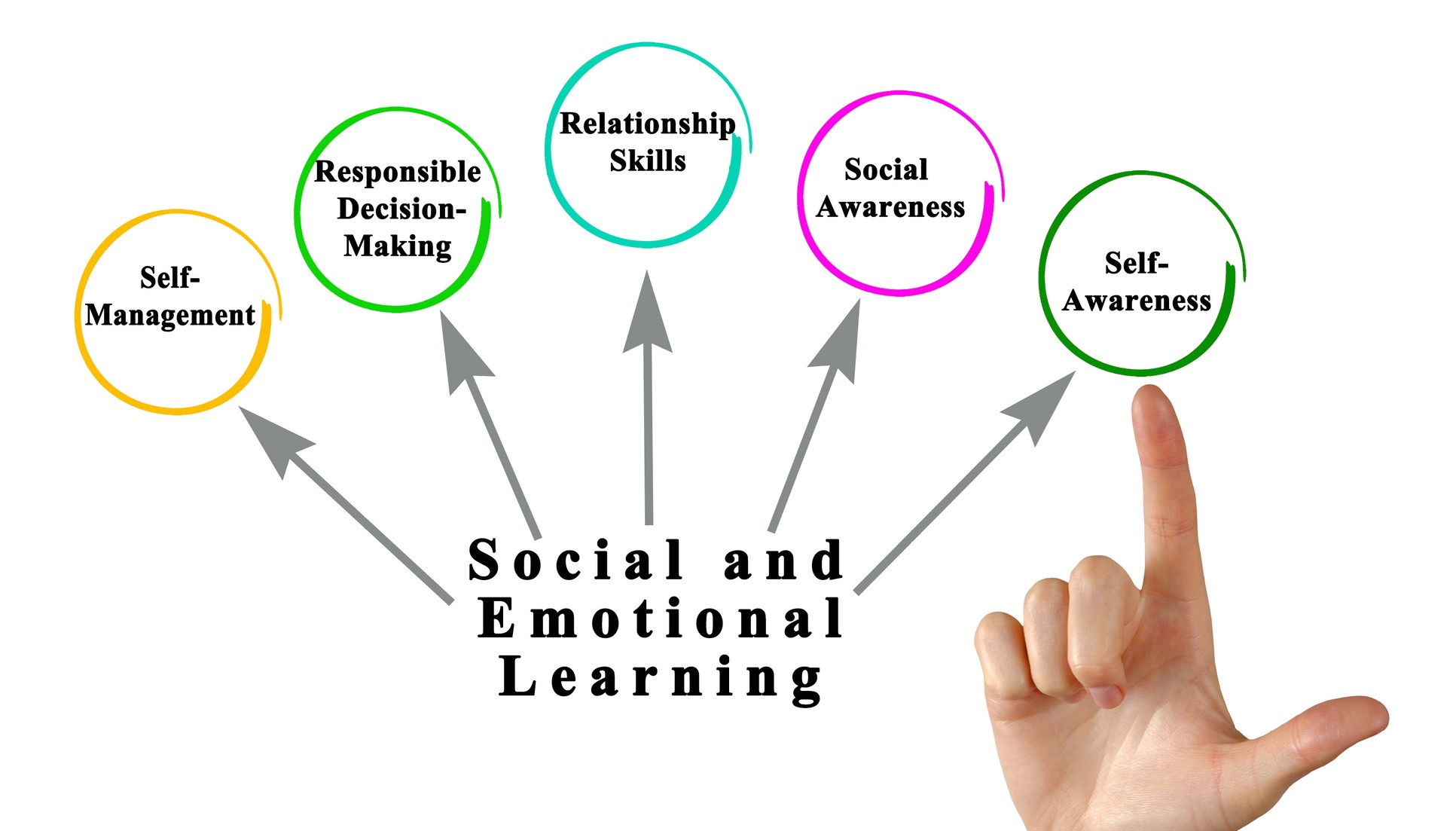 Social Learning and Substance Dependency